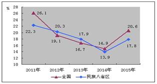 说明: 1604081054097546234